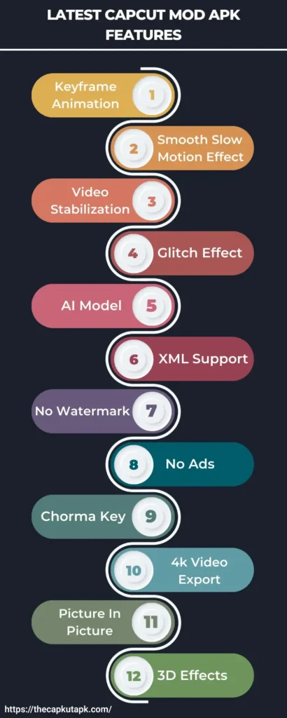 Capcut apk pro features infographic